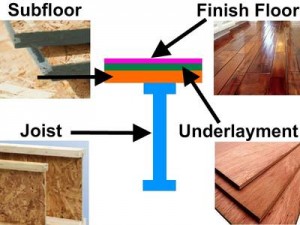 Hardwood Flooring Subfloor